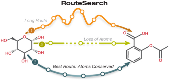 Route Search Diagram